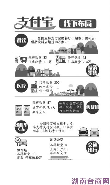 �ƶ�֧��������͸ 13��ҵ��̽���֧����