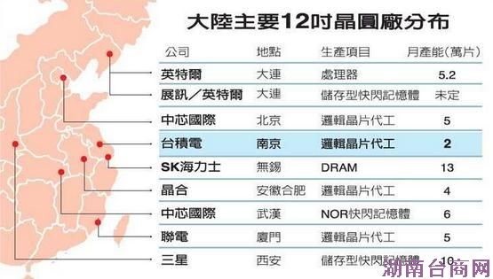 ��½��Ҫ12�羧Բ���ֲ� ȫ��뵼�������й�����