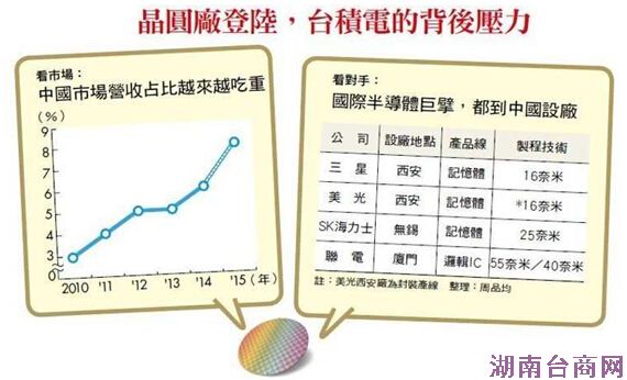 ��о���ʴ�������410�Ƶ�̨���粻�ò���½��