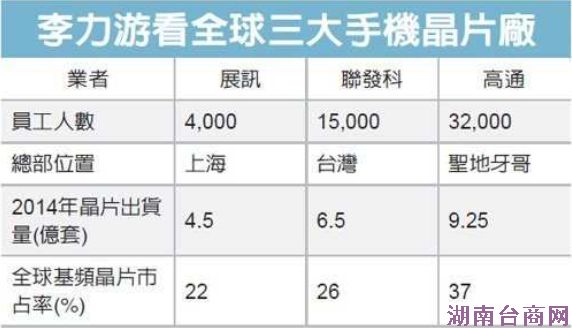 չѶ���³�����̨�� �����򡱸�ͨ������