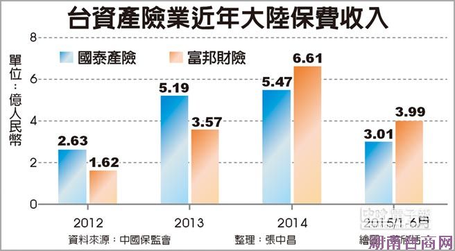 ̨�ʲ���ҵ�����½��������