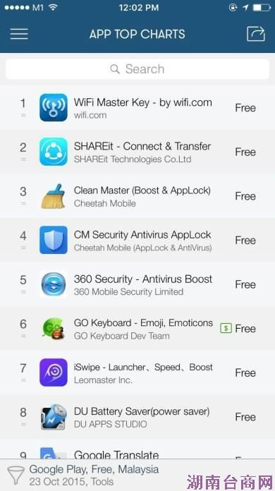 WiFi万能钥匙居马来西亚工具榜第一 WiFi万能钥匙居马来西亚工具榜第一