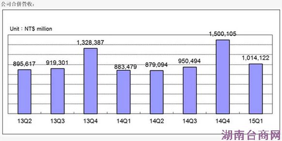 ��ʿ�� ��ʿ������iPhone ������